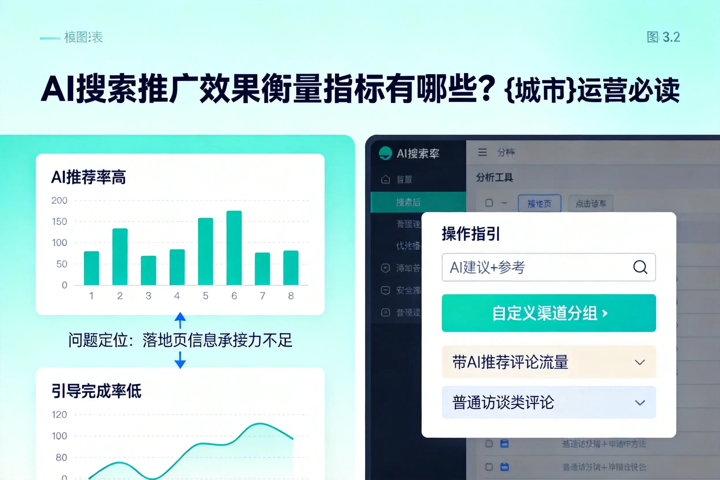 AI搜索推广效果衡量指标有哪些?阜新运营必读