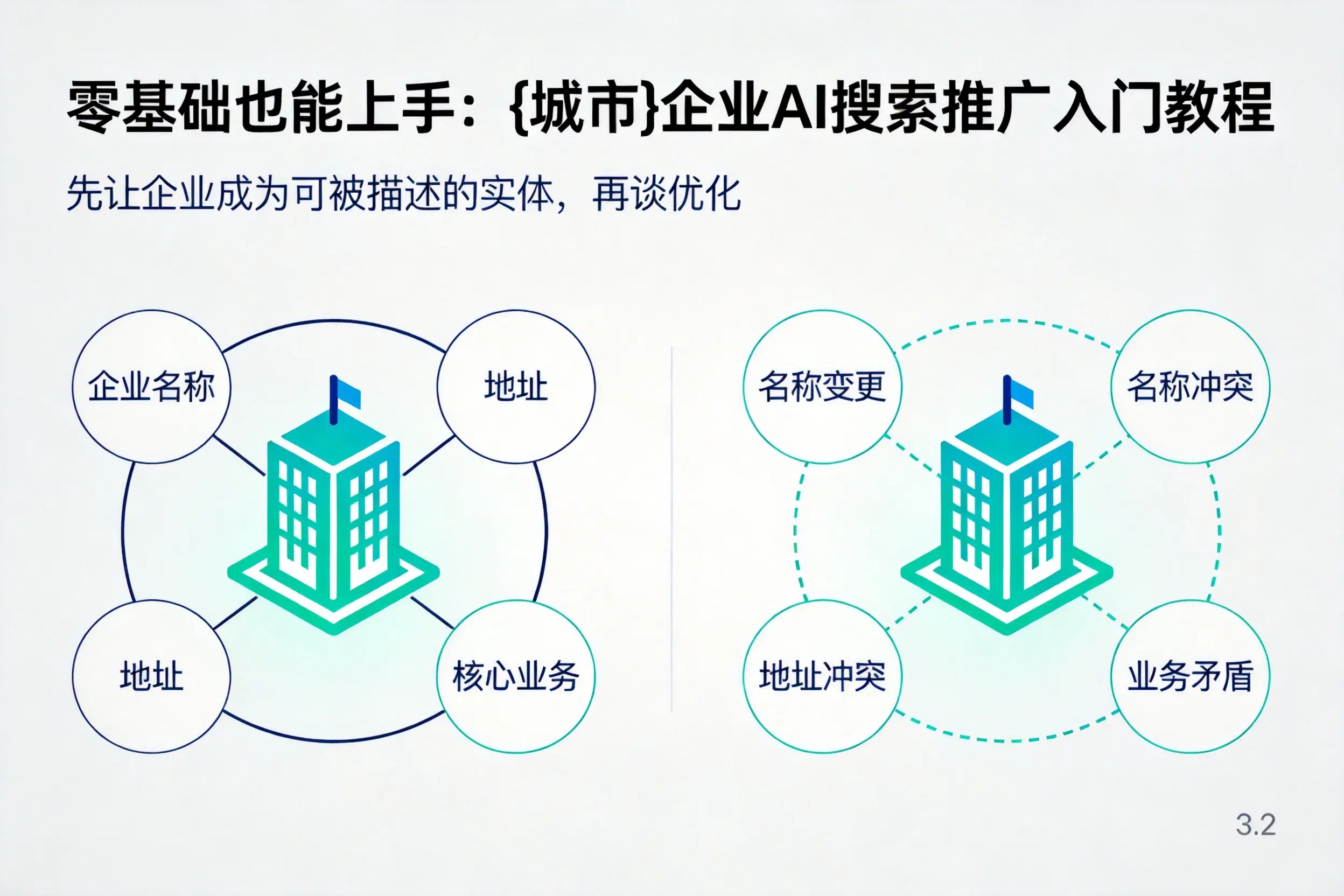零基础也能上手：阜新企业AI搜索推广入门教程