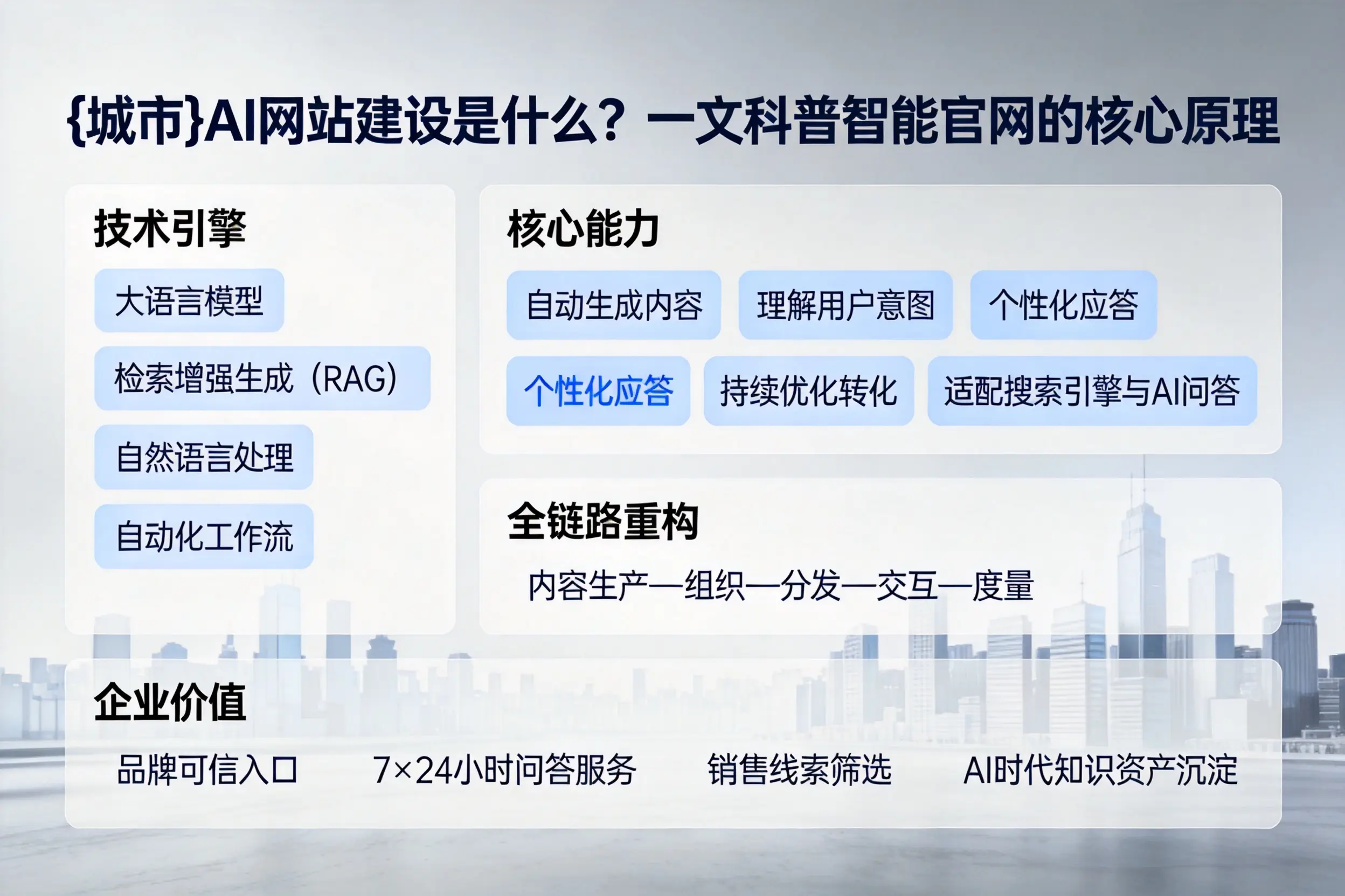 阜新AI网站建设是什么？一文科普智能官网的核心原理