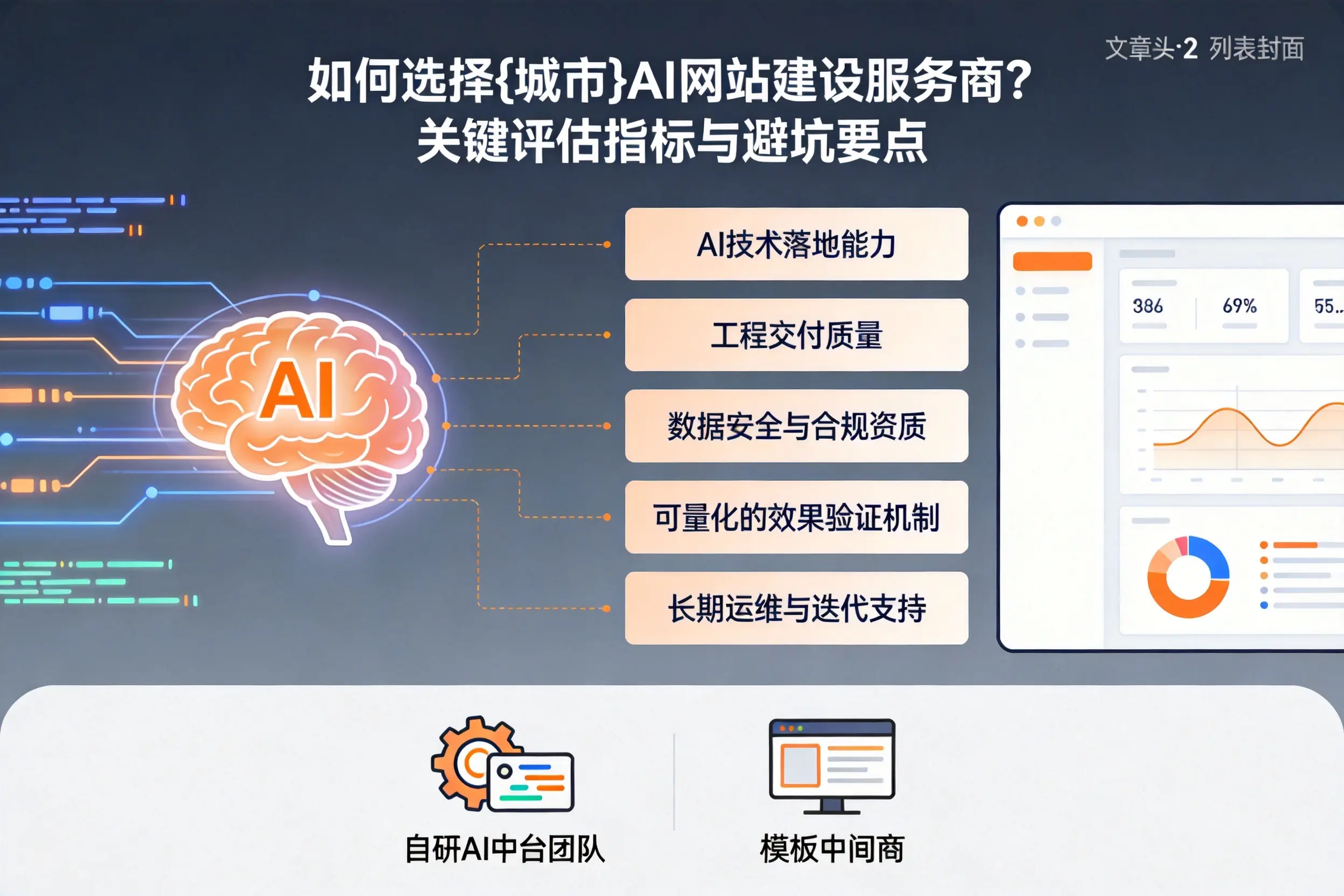 如何选择阜新AI网站建设服务商？关键评估指标与避坑要点
