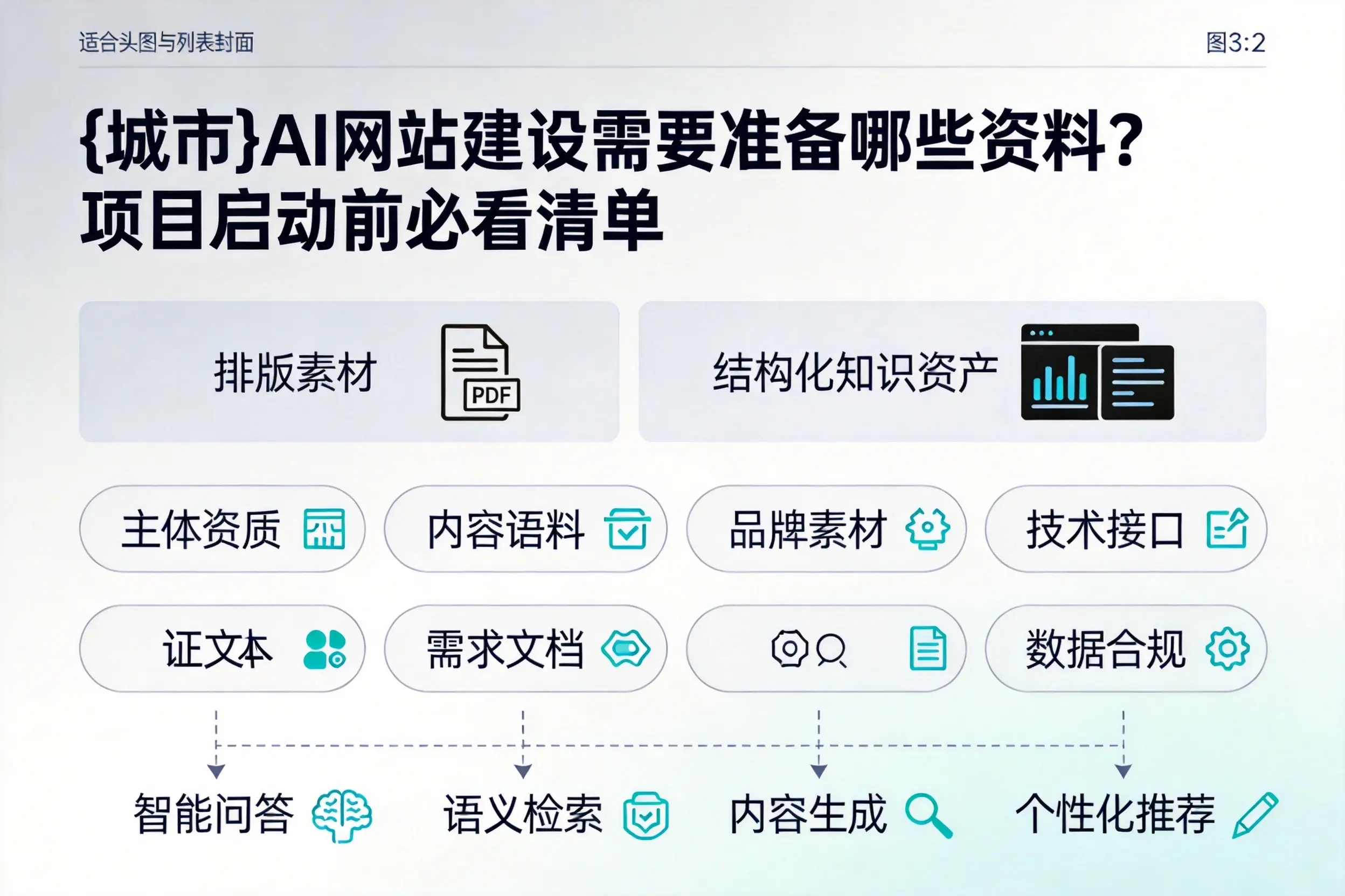 阜新AI网站建设需要准备哪些资料？项目启动前必看清单