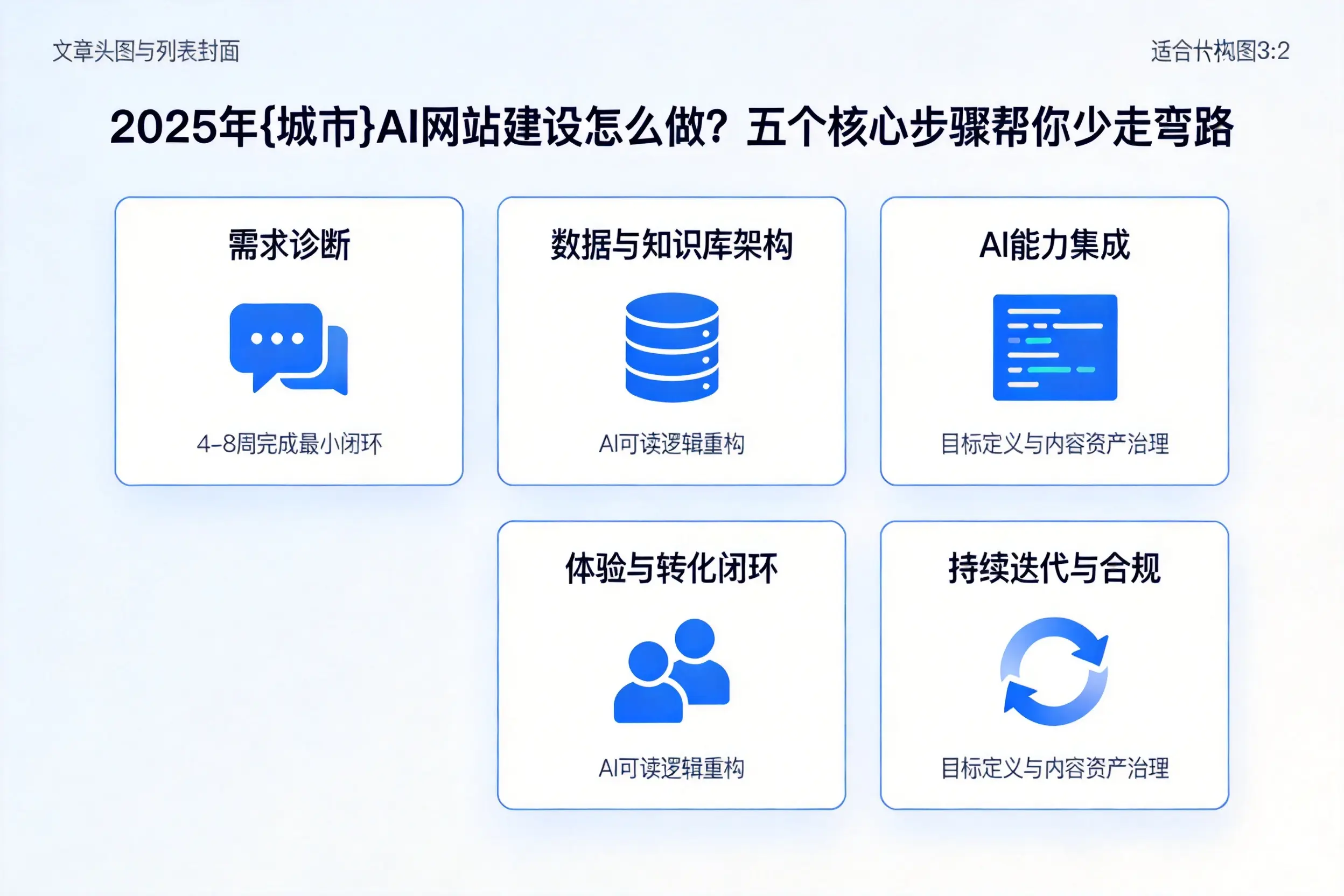 2025年阜新AI网站建设怎么做？五个核心步骤帮你少走弯路