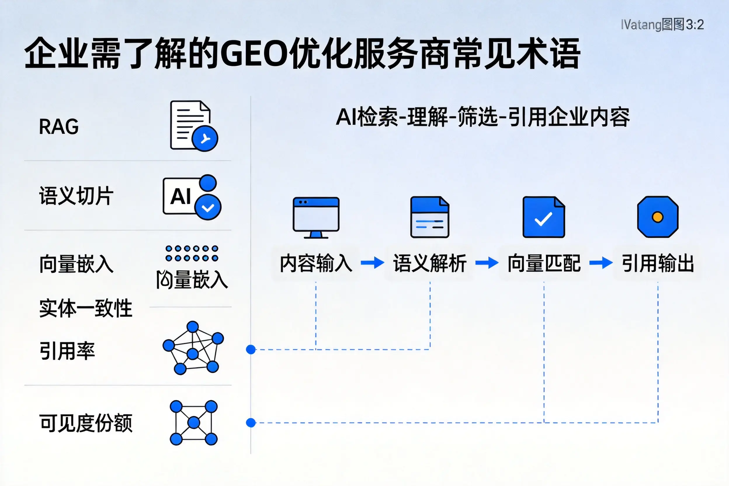 阜新企业需了解的GEO优化服务商常见术语