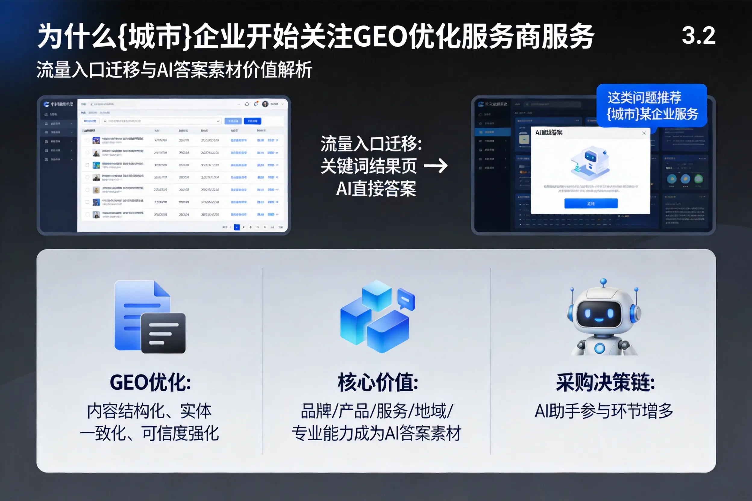 为什么阜新企业开始关注GEO优化服务商服务