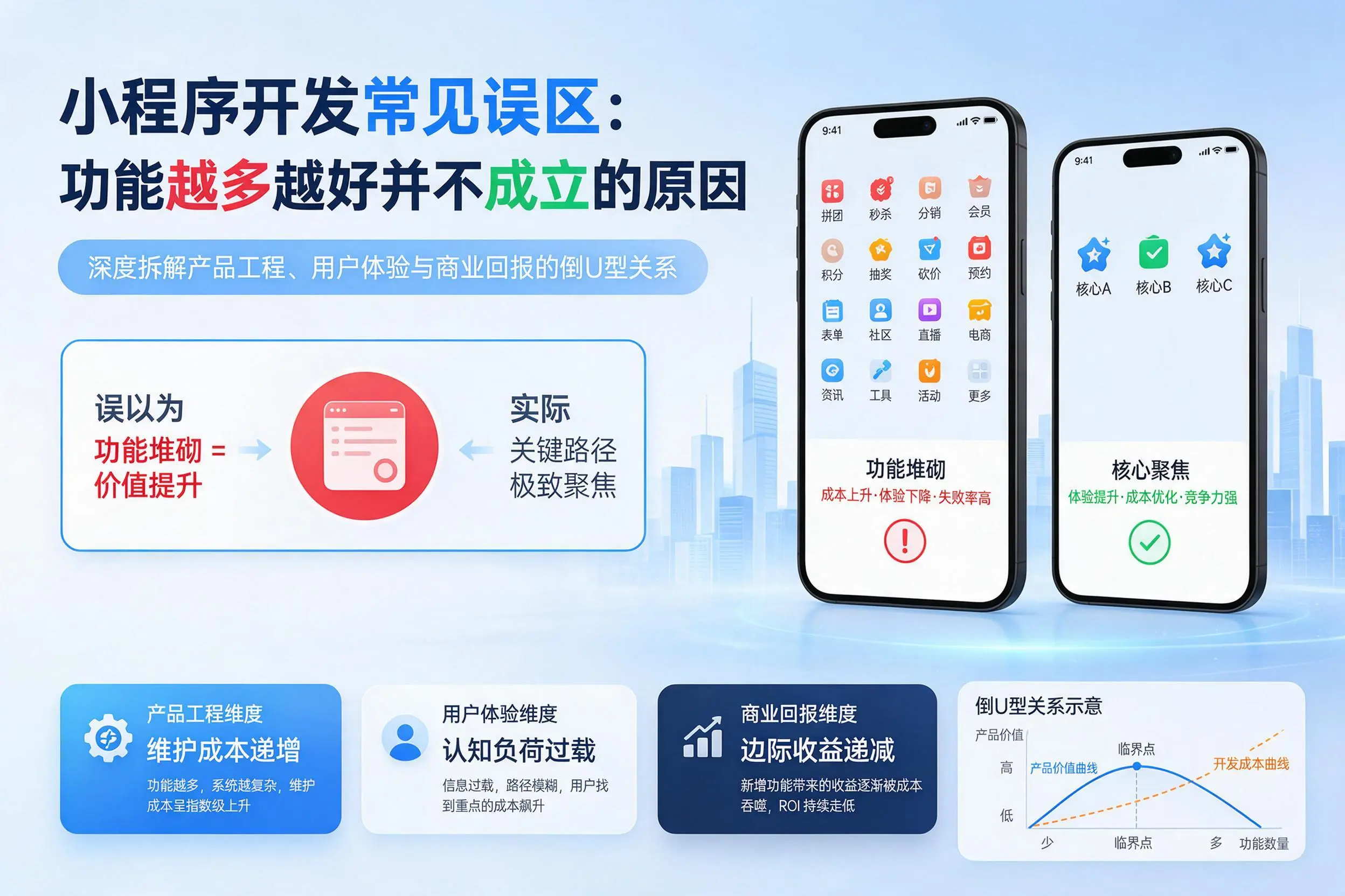 阜新小程序开发常见误区：功能越多越好并不成立的原因