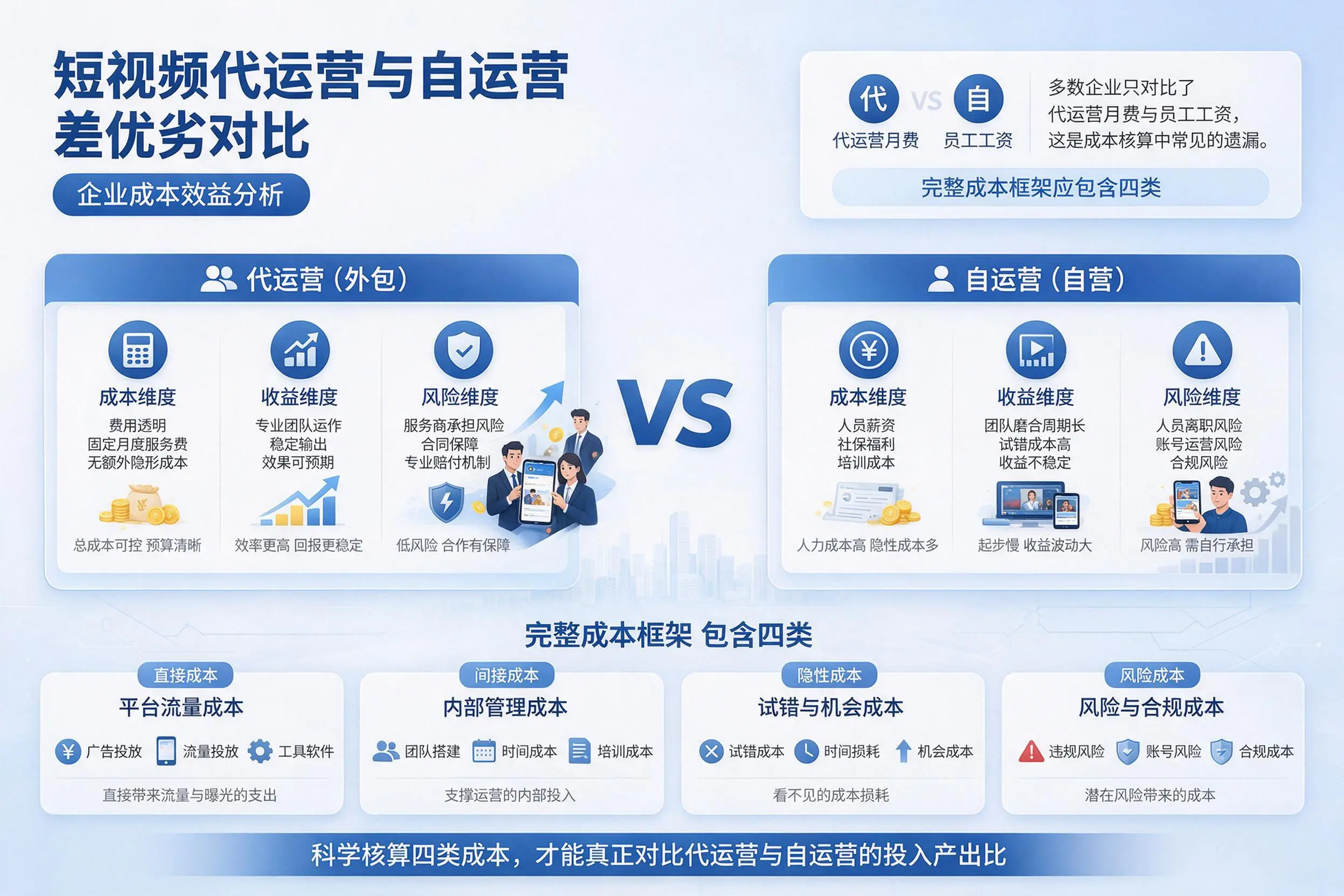 短视频代运营与自运营优劣对比:阜新企业成本效益分析