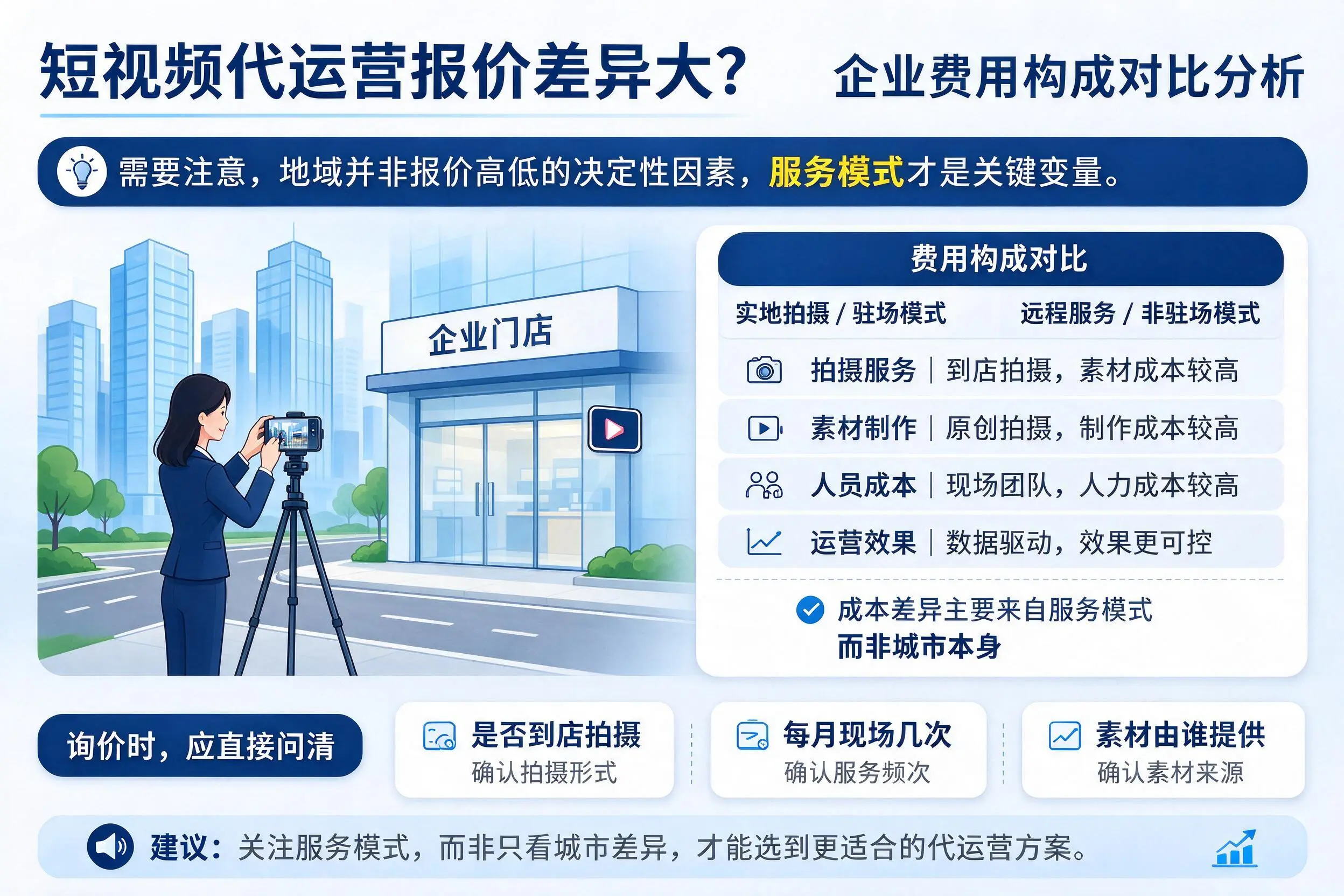 短视频代运营报价差异大？阜新企业费用构成对比分析
