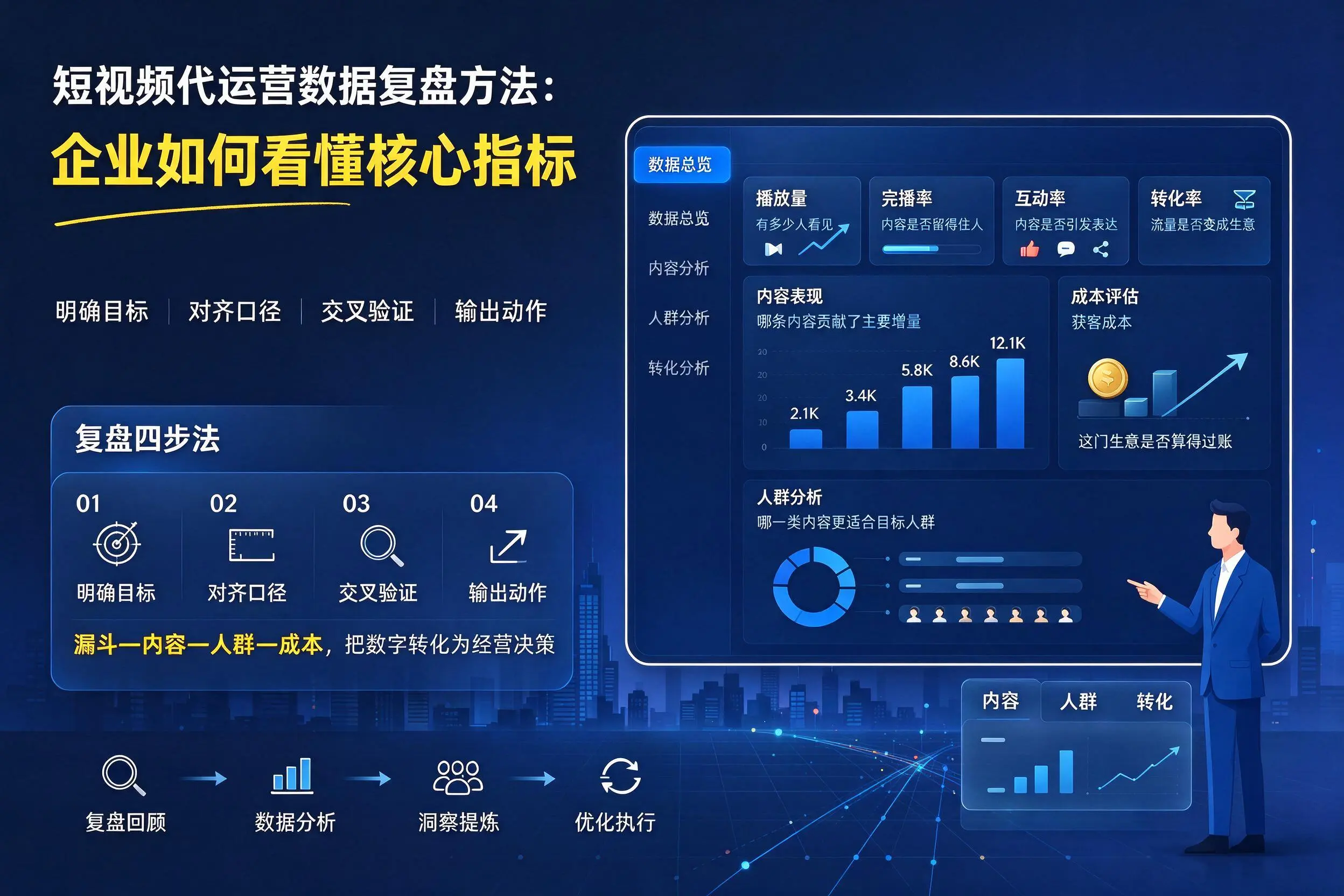短视频代运营数据复盘方法：阜新企业如何看懂核心指标