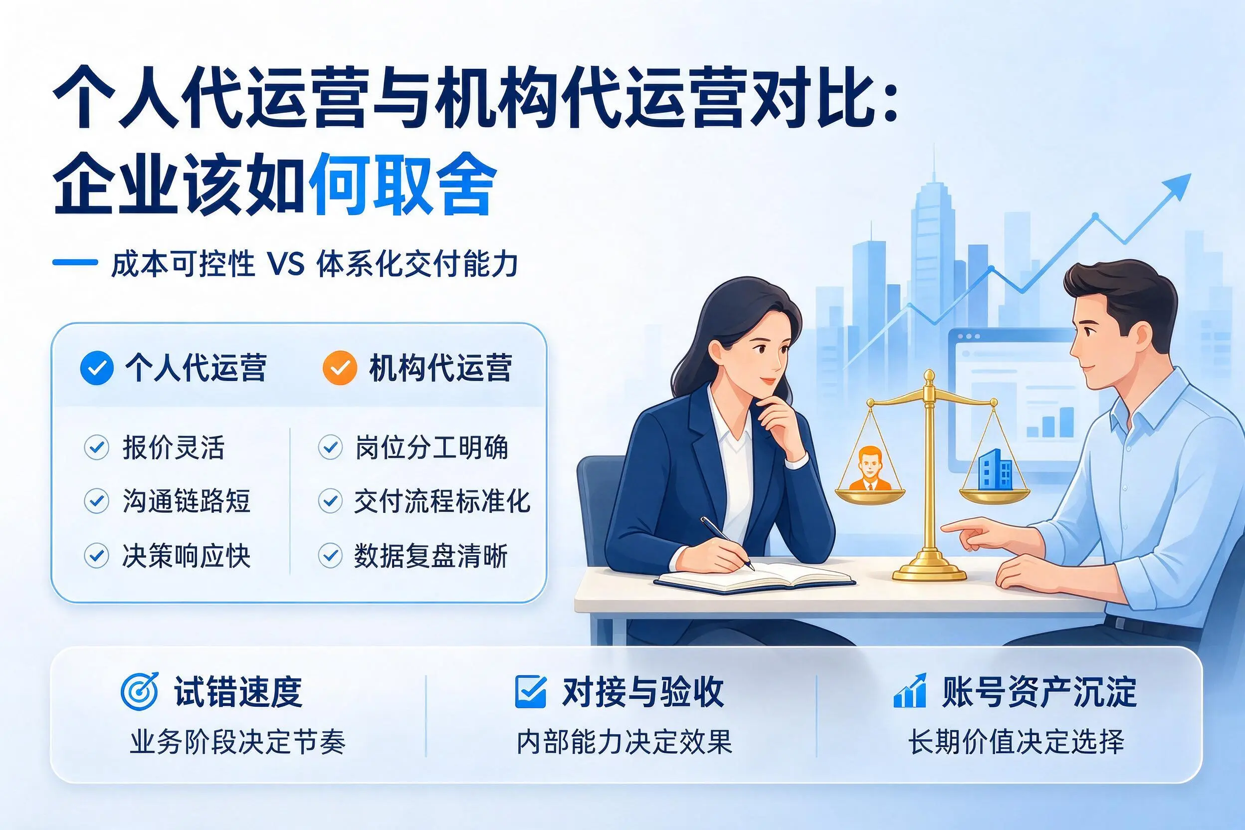 个人代运营与机构代运营对比：阜新企业该如何取舍
