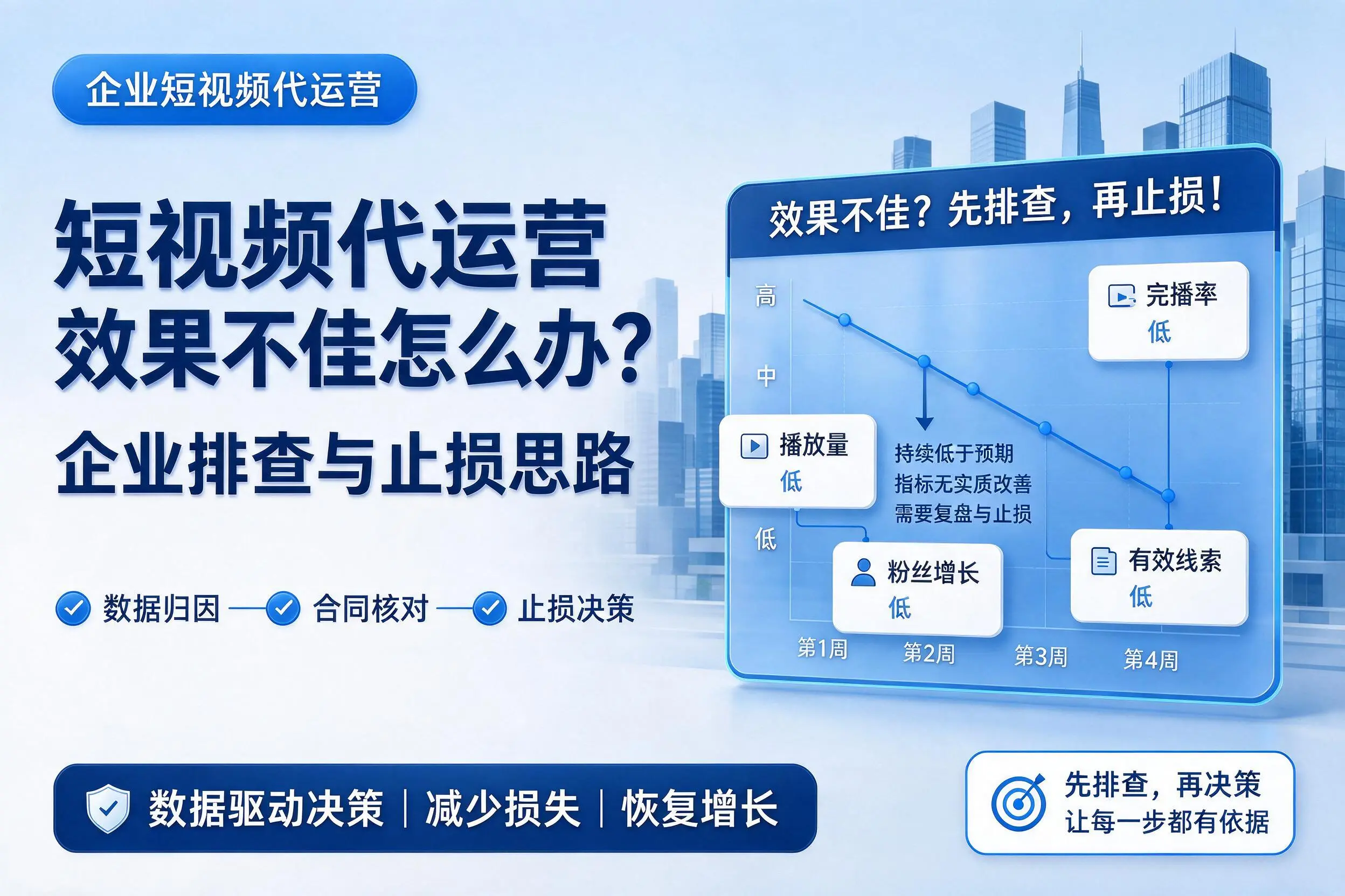 短视频代运营效果不佳怎么办？阜新企业排查与止损思路