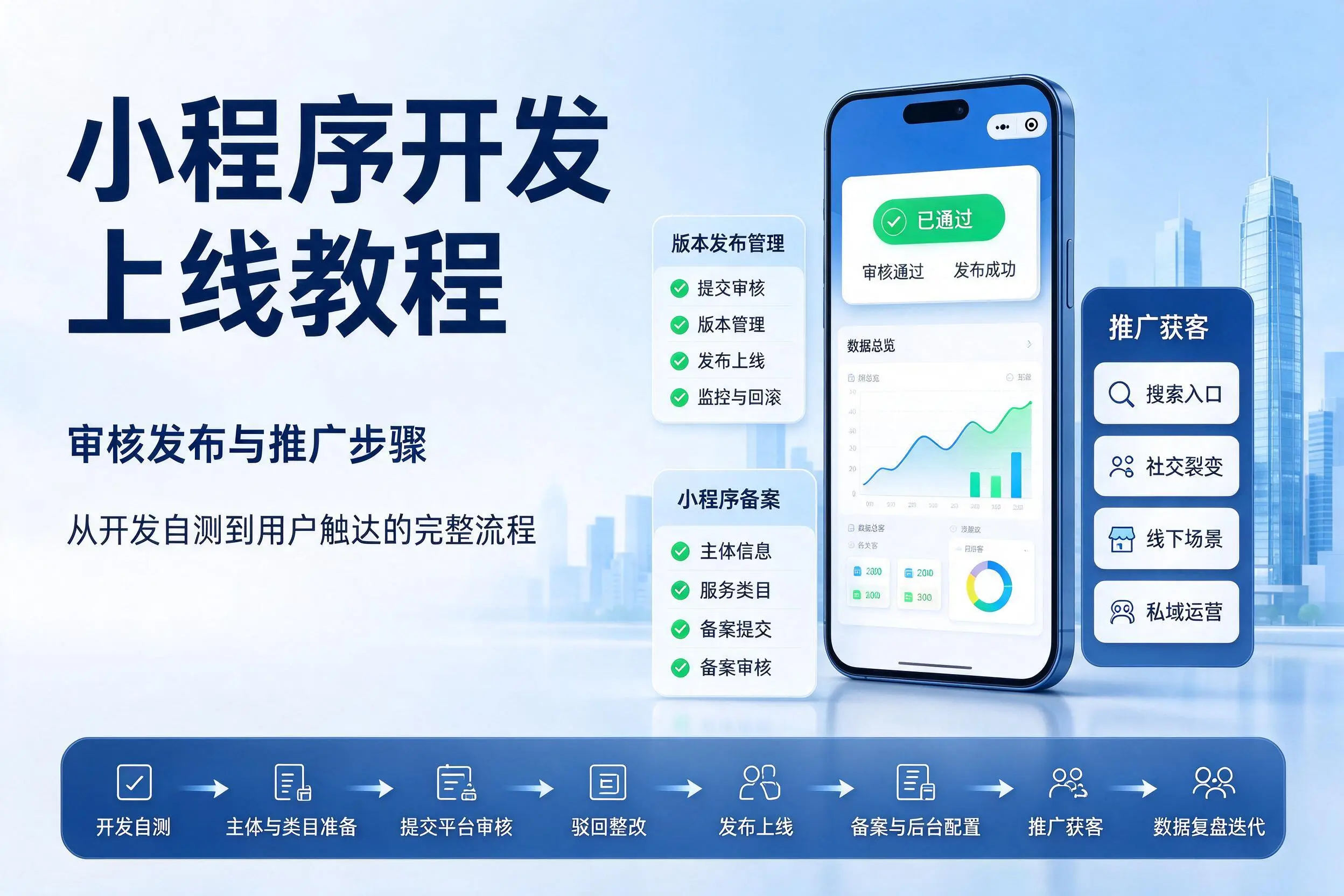 阜新小程序开发上线教程：审核发布与推广步骤