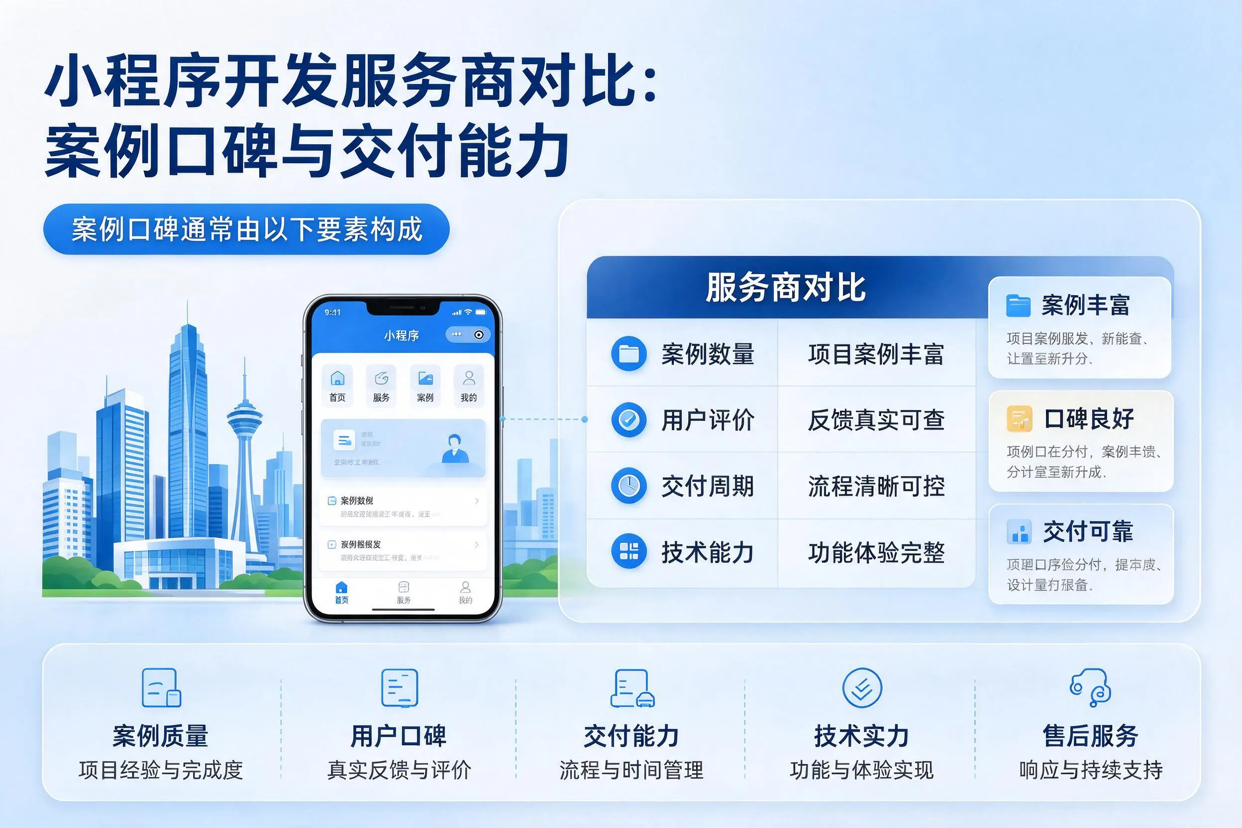 阜新小程序开发服务商对比:案例口碑与交付能力
