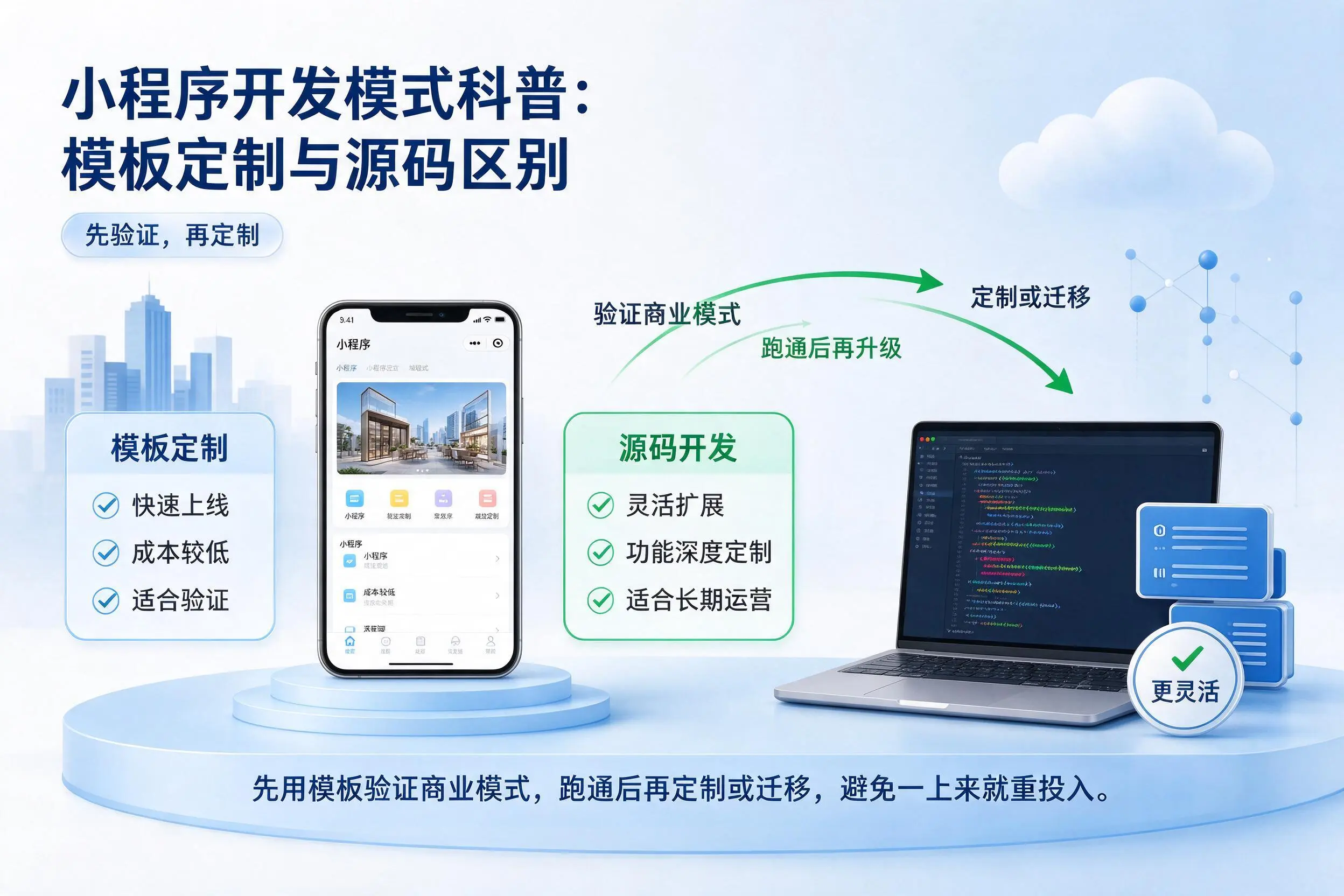 阜新小程序开发模式科普:模板定制与源码区别