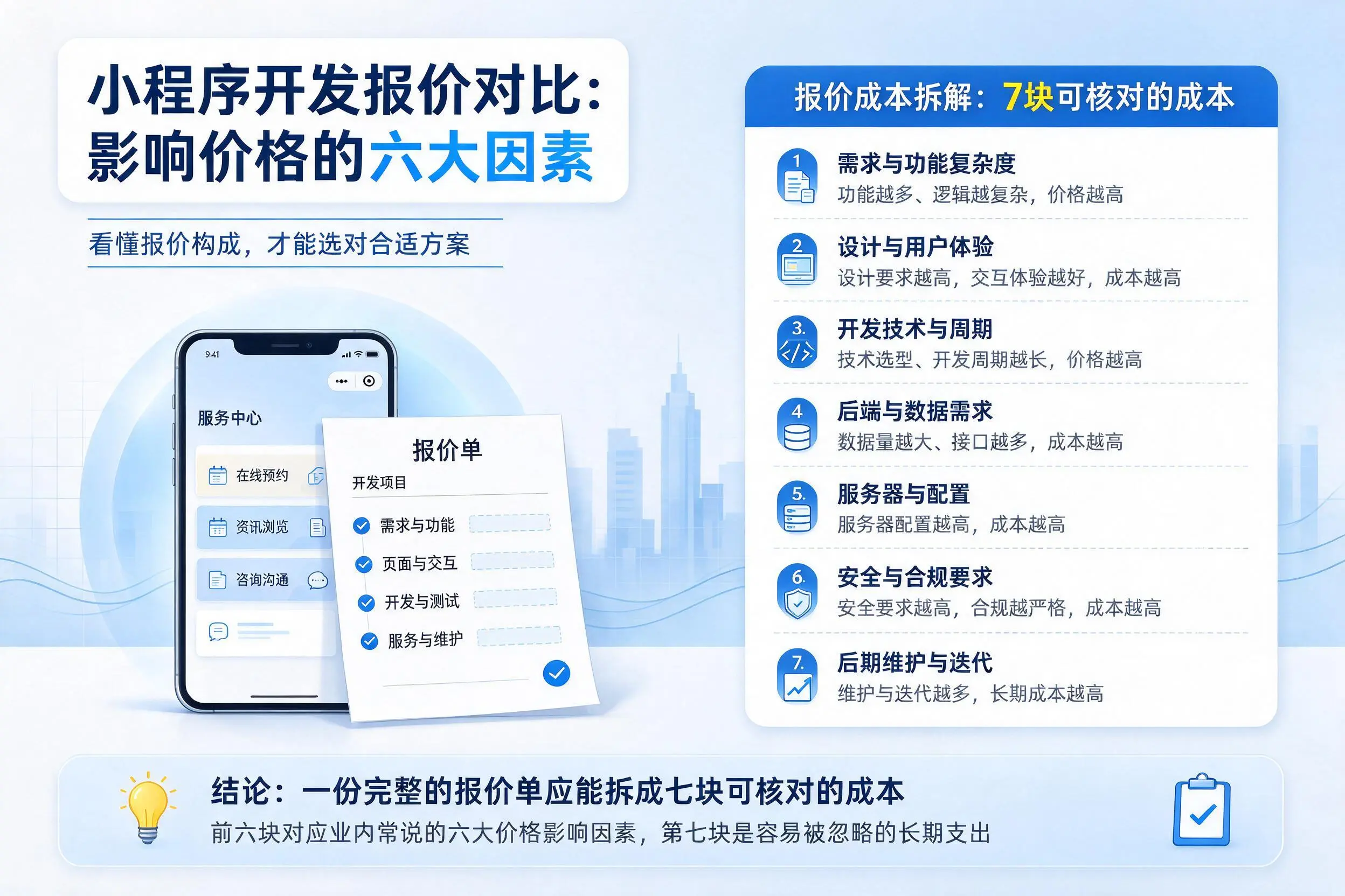 阜新小程序开发报价对比：影响价格的六大因素