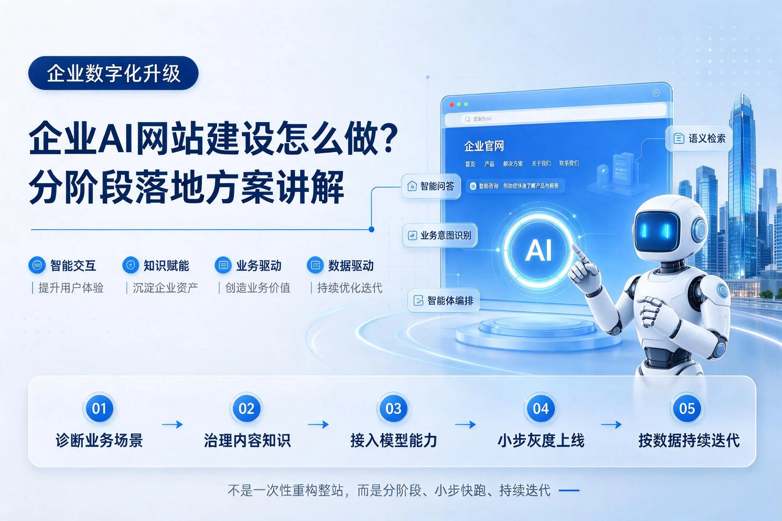 阜新企业AI网站建设怎么做？分阶段落地方案讲解