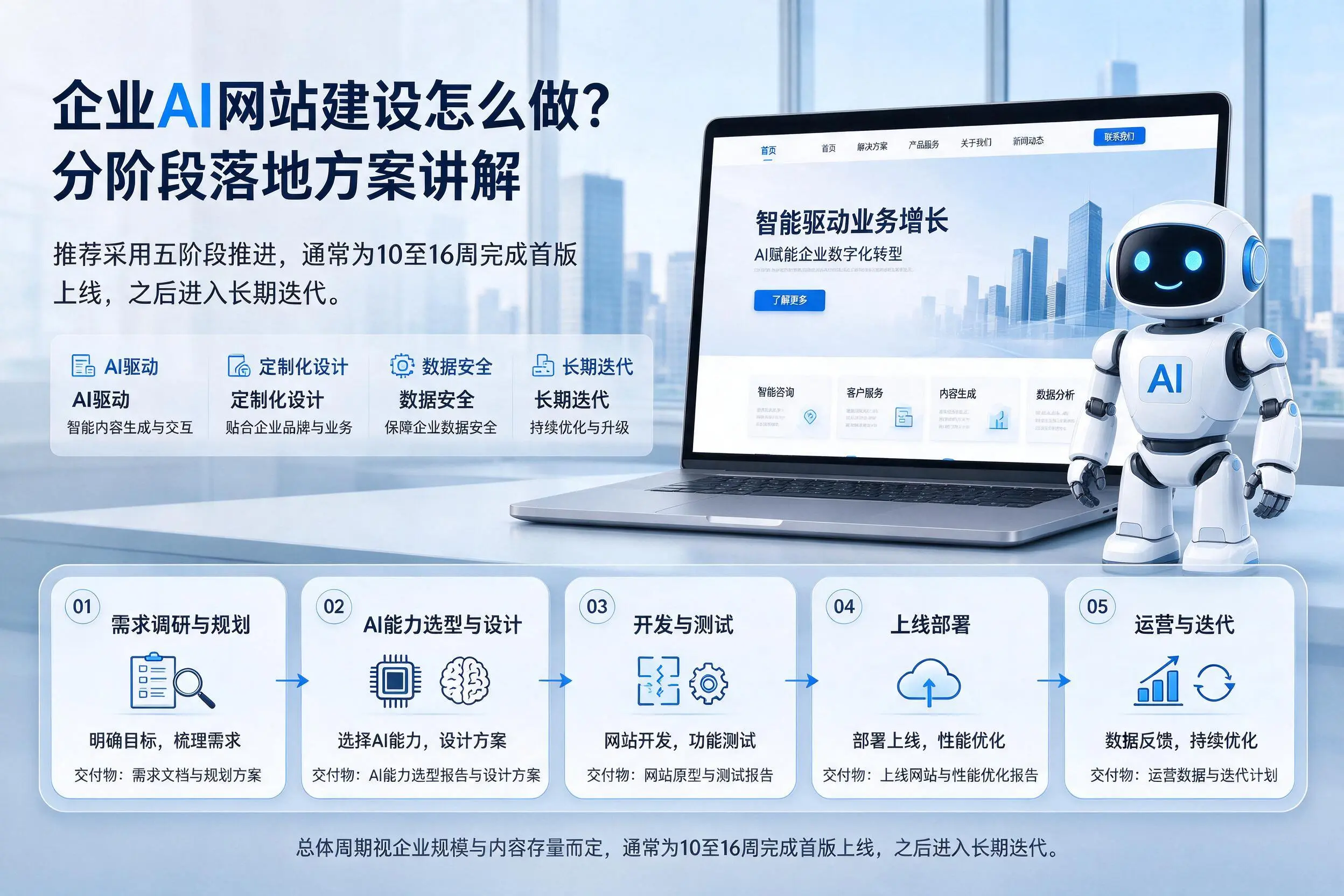 阜新企业AI网站建设怎么做？分阶段落地方案讲解