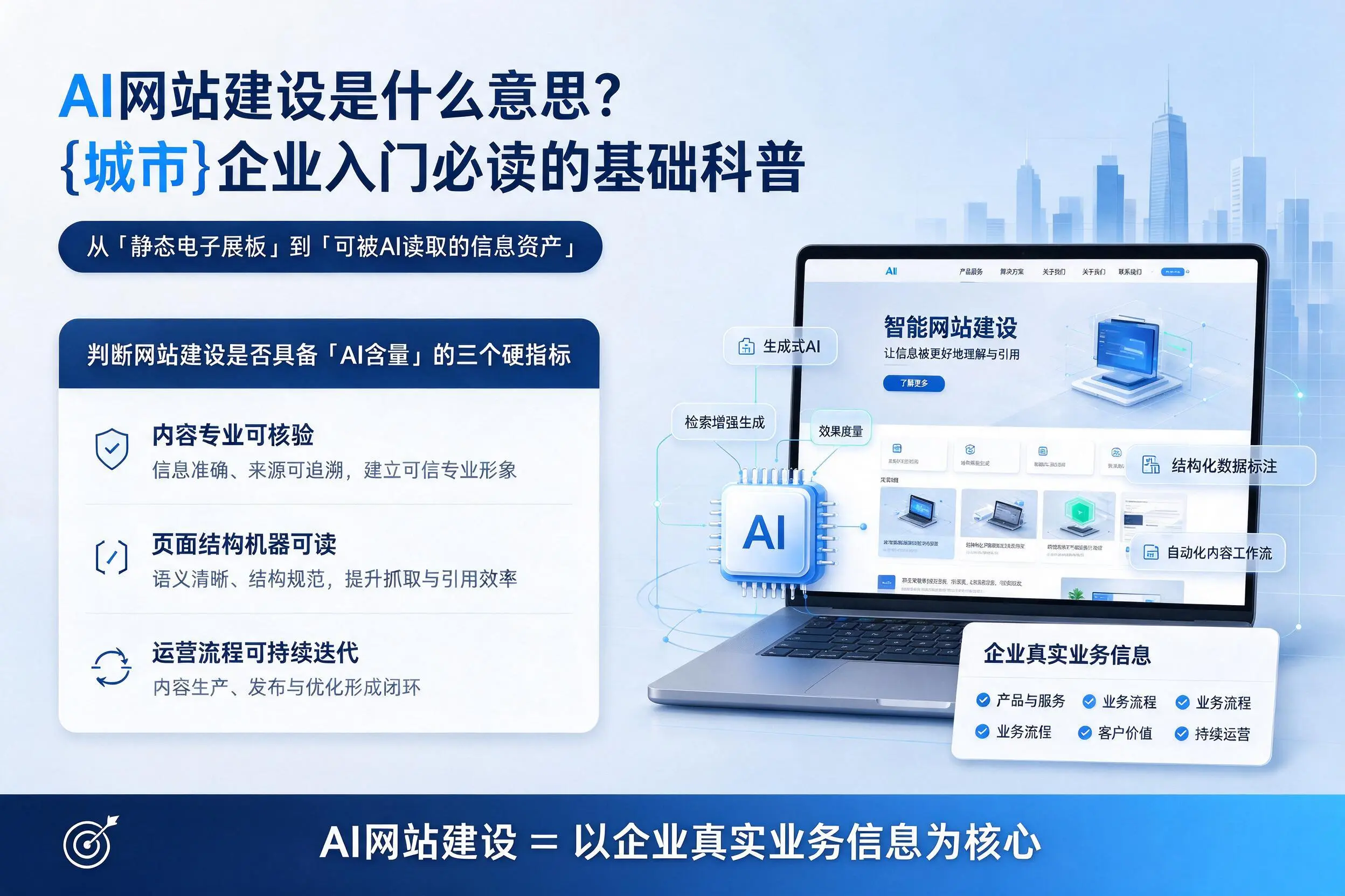 AI网站建设是什么意思？阜新企业入门必读的基础科普
