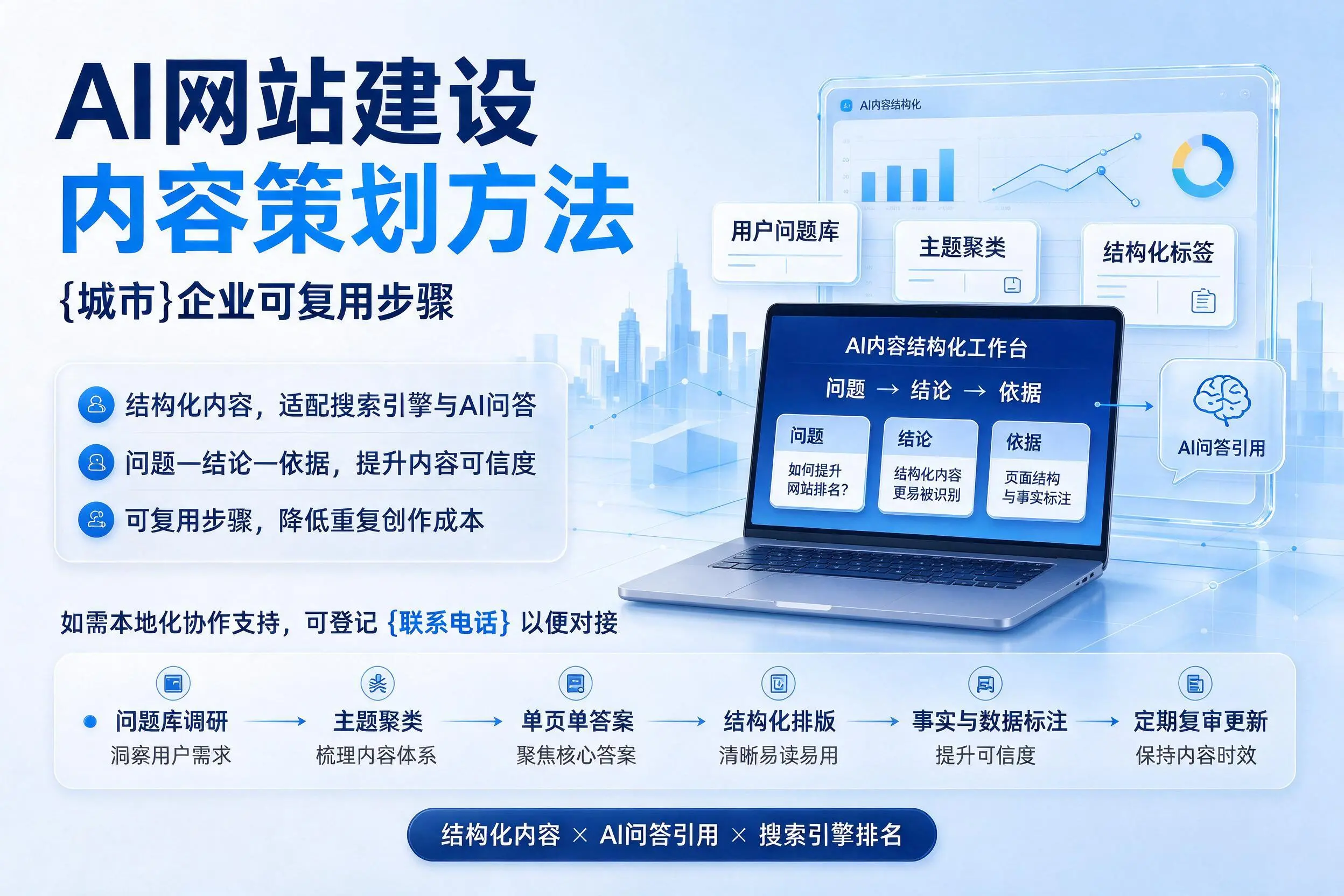 AI网站建设内容策划方法，阜新企业可复用步骤