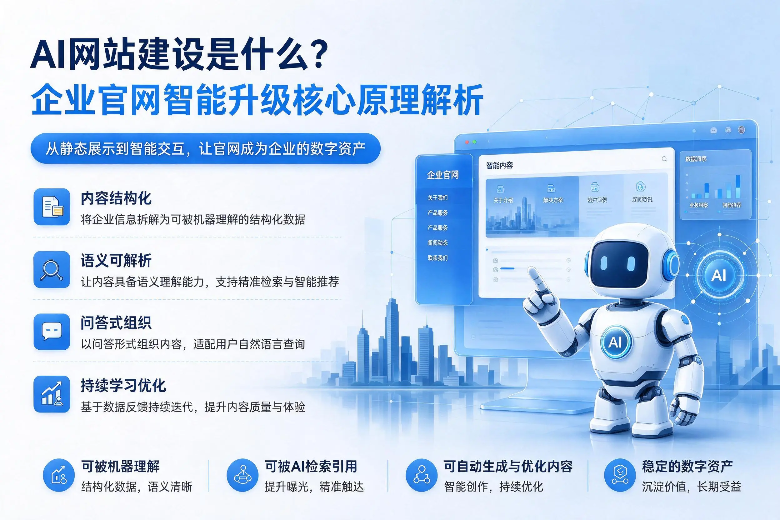 AI网站建设是什么？阜新企业官网智能升级核心原理解析