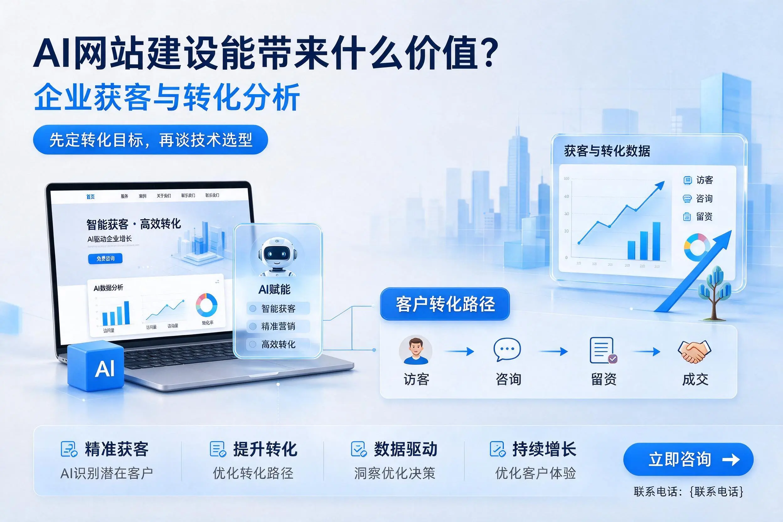 AI网站建设能带来什么价值?阜新企业获客与转化分析
