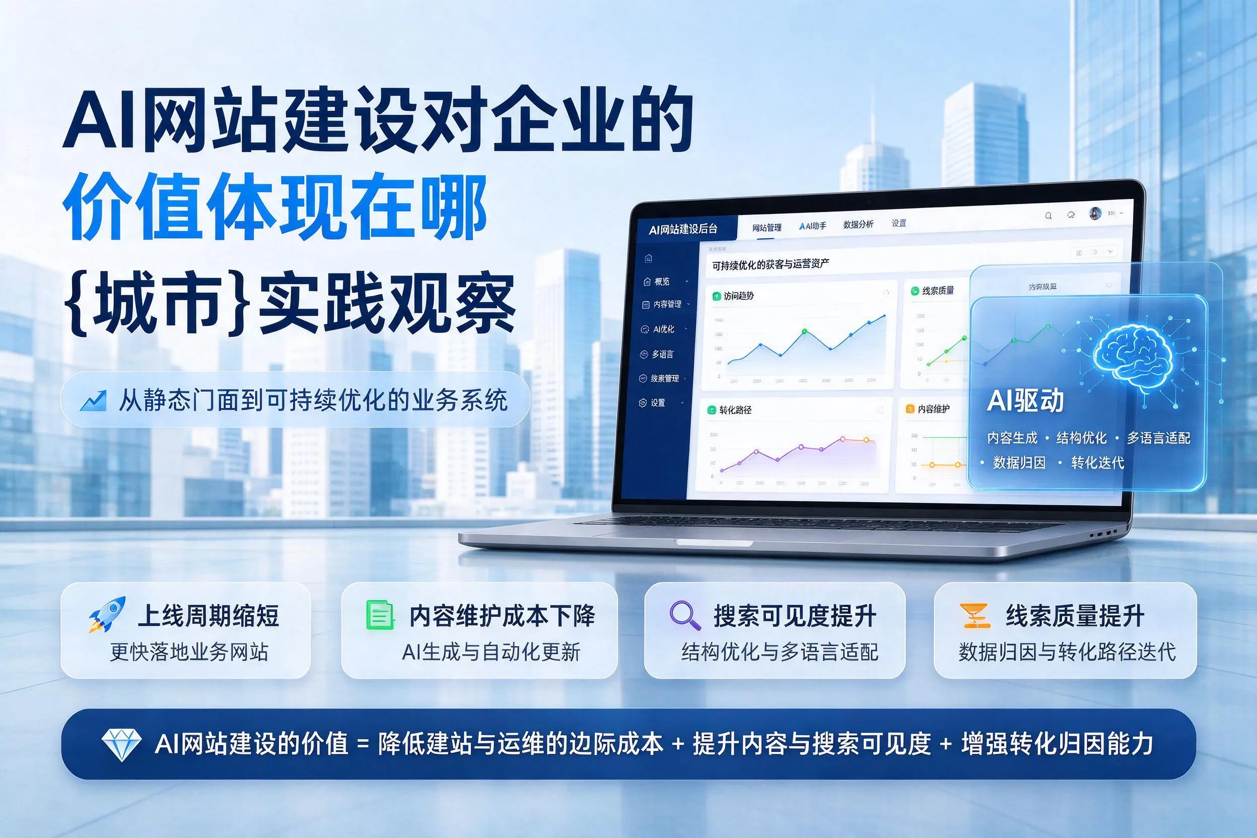 AI网站建设对企业的价值体现在哪，阜新实践观察
