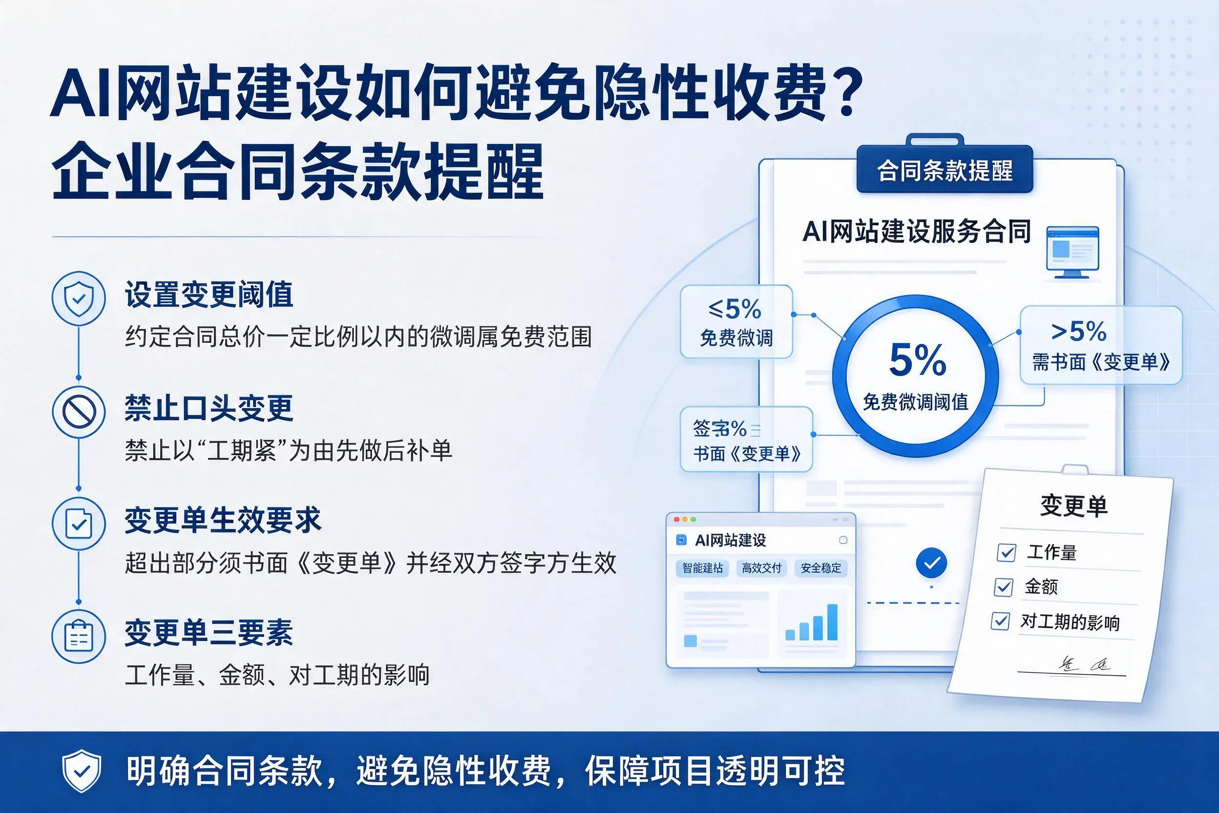 AI网站建设如何避免隐性收费？阜新企业合同条款提醒
