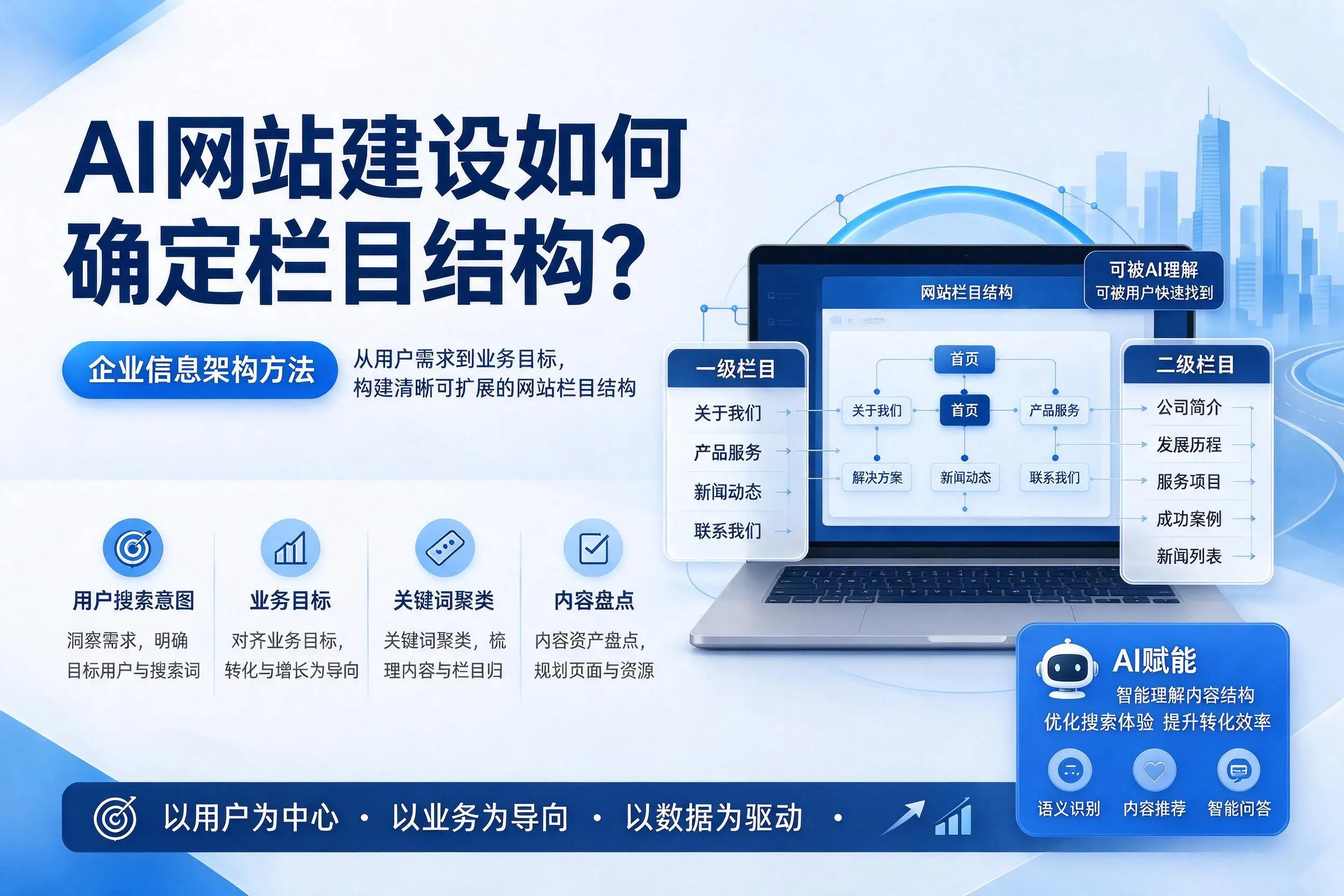 AI网站建设如何确定栏目结构？阜新企业信息架构方法