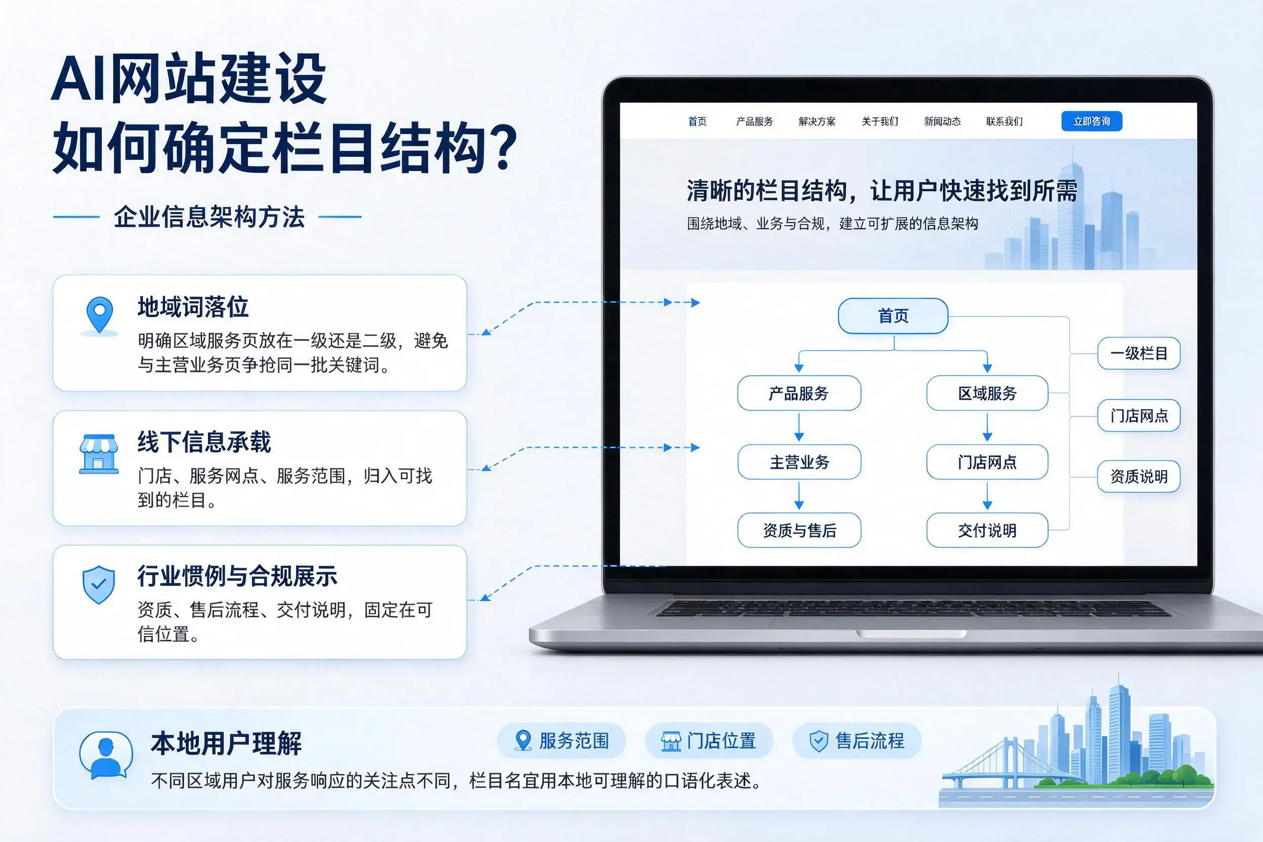 AI网站建设如何确定栏目结构？阜新企业信息架构方法