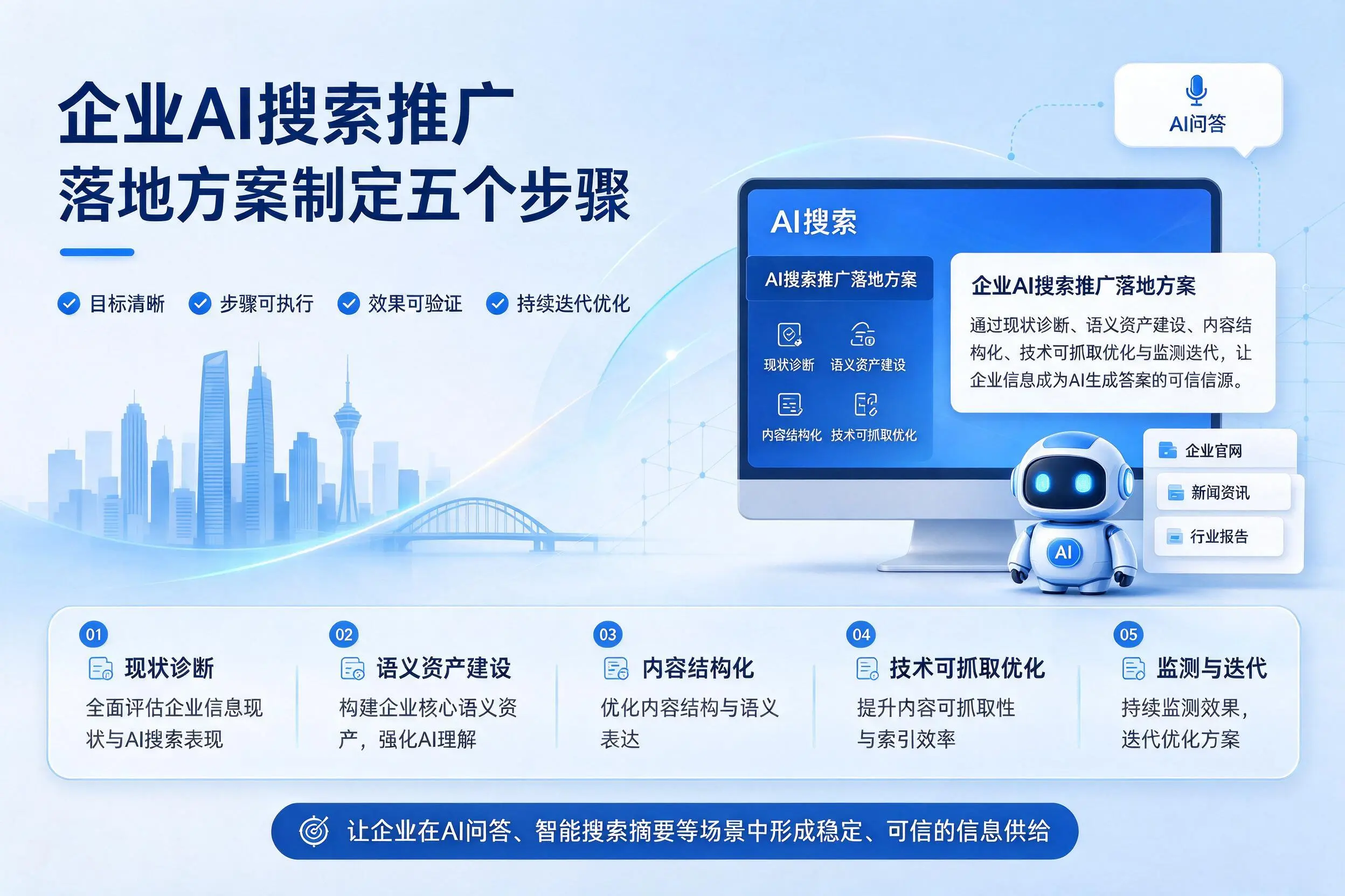 阜新企业AI搜索推广落地方案制定五个步骤