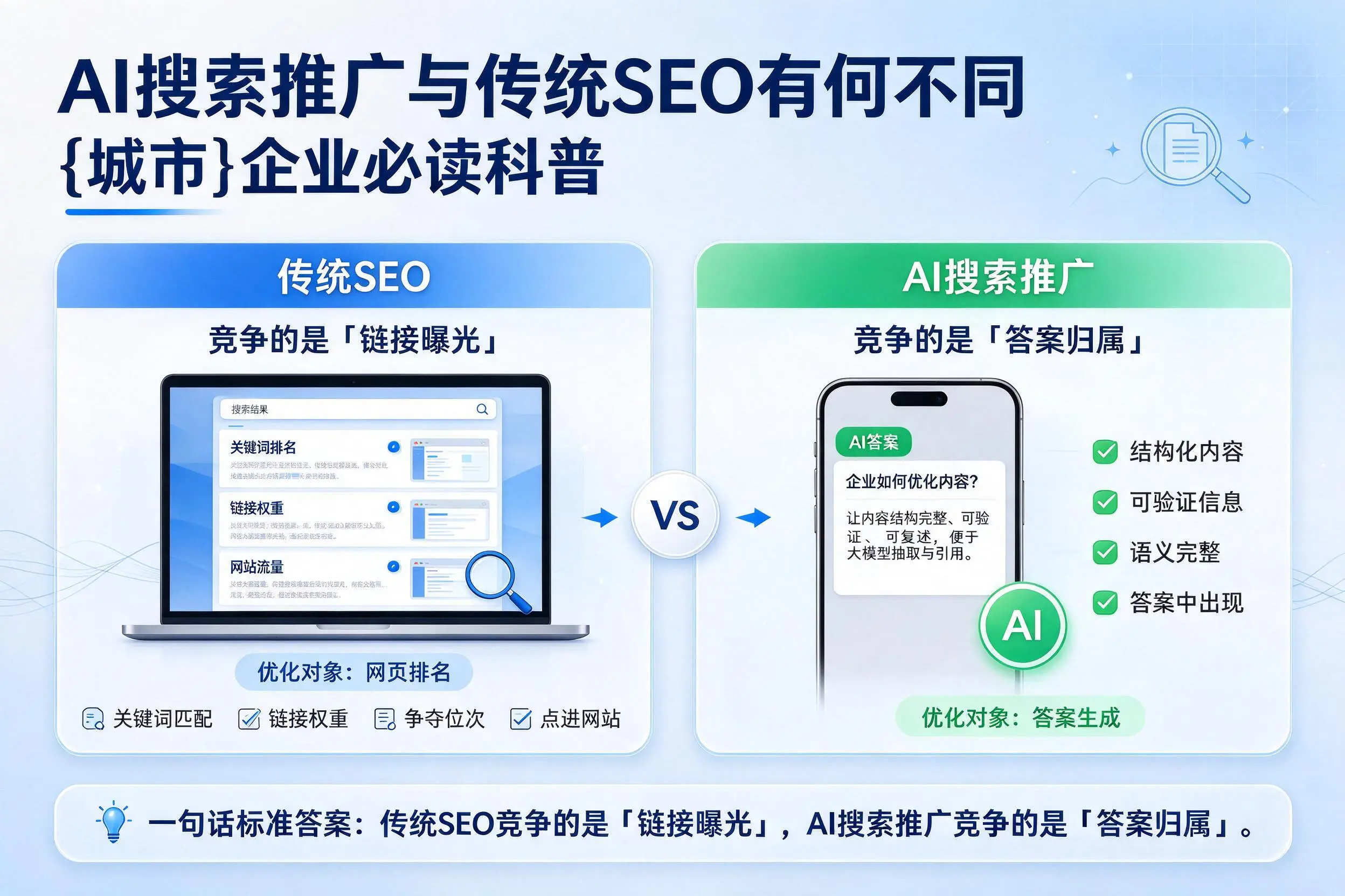 AI搜索推广与传统SEO有何不同，阜新企业必读科普